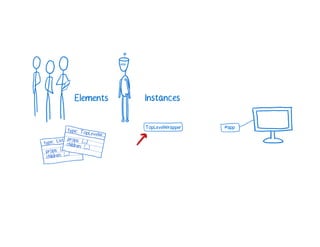 A Cartoon intro to performance in React