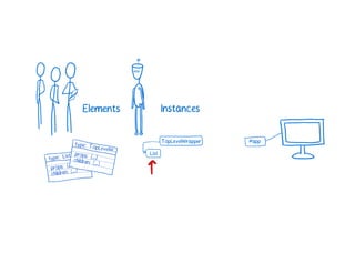 A Cartoon intro to performance in React