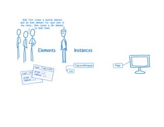 A Cartoon intro to performance in React