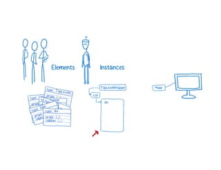 A Cartoon intro to performance in React