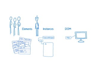 A Cartoon intro to performance in React