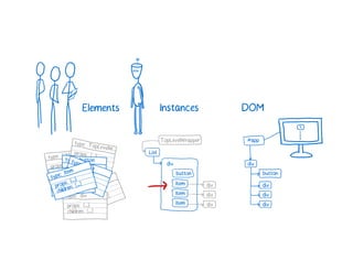 A Cartoon intro to performance in React
