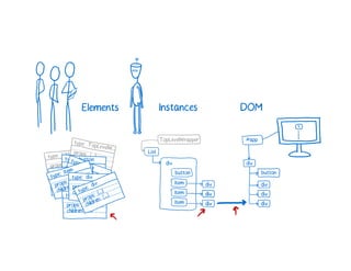 A Cartoon intro to performance in React