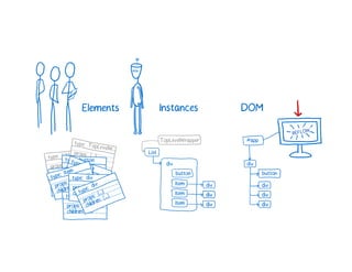 A Cartoon intro to performance in React