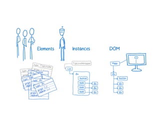A Cartoon intro to performance in React
