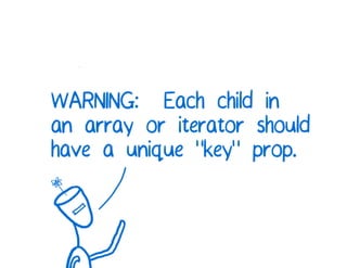 A Cartoon intro to performance in React