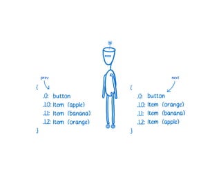 A Cartoon intro to performance in React