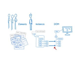 A Cartoon intro to performance in React