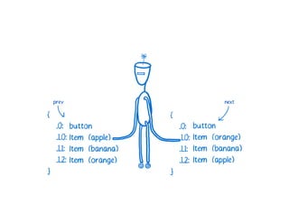A Cartoon intro to performance in React