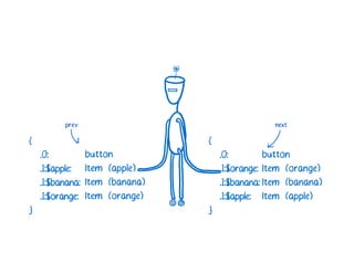 A Cartoon intro to performance in React