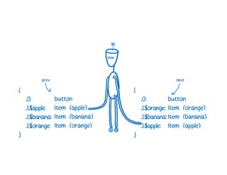 A Cartoon intro to performance in React