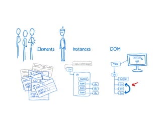 A Cartoon intro to performance in React