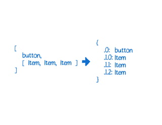A Cartoon intro to performance in React