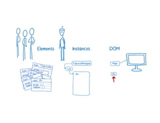 A Cartoon intro to performance in React