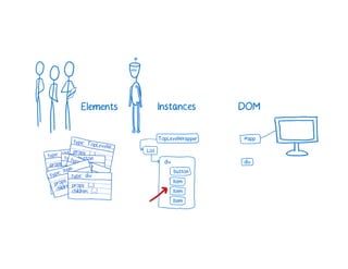 A Cartoon intro to performance in React