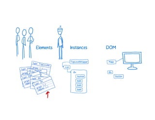 A Cartoon intro to performance in React