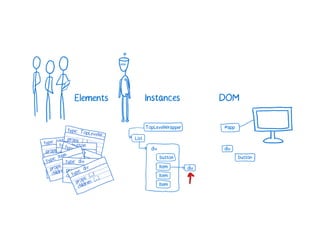A Cartoon intro to performance in React