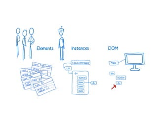 A Cartoon intro to performance in React