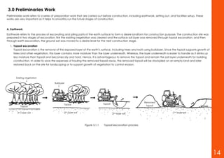 3.0 Preliminaries Work
Preliminaries work refers to a series of preparation work that are carried out before construction, including earthwork, setting out, and facilities setup. These
works are very important as it helps to smoothly run the future stages of construction.
A. Earthwork
Earthwork refers to the process of excavating and piling parts of the earth surface to form a desire landform for construction purpose. The construction site was
prepared in two stages of excavation, first the existing vegetation was cleared and the surface soil layer was removed through topsoil excavation, and then
through earth excavation, the ground soil was moved to a desire level for the next construction stage.
1. Topsoil excavation
Topsoil excavation is the removal of the exposed layer of the earth’s surface, including trees and roots using bulldozer. Since the topsoil supports growth of
trees and other vegetation, this layer contains more moisture than the layer underneath. Whereas, the layer underneath is easier to handle as it drinks up
less moisture than topsoil and becomes dry and hard. Hence, it is advantageous to remove the topsoil and remain the soil layer underneath for building
construction. In order to save the expenses of hauling the removed topsoil away, the removed topsoil will be stockpiled on an empty land and later
restored back on the site for landscaping or to support growth of vegetation to control erosion.
Topsoil
Topsoil Topsoil
Removed
topsoil
2nd layer soil 2nd layer soil 2nd layer soil 2nd layer soil
Topsoil
→
Bulldozer
Figure 3.1.1 Topsoil excavation process
→
Existing vegetation
114
 