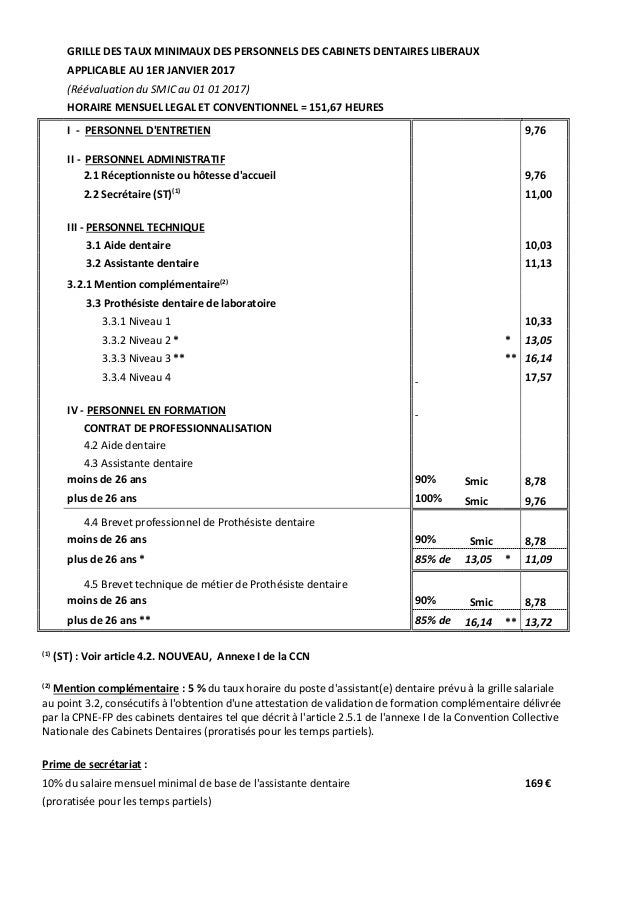 Idcc 1619 Accord Sur Les Salaires Dans La Ccn Des Cabinets Dentaires