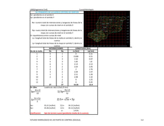 UMG(Ingenieria Civil). Curso(Hidrologia).
Sx= pendiente en el senido X
Sy= pendiente en el sentido Y
D= equidistancia entre curvas de nivel
No de la malla Nx Ny Lx [km] Ly[ km]
1 0 1 0 0.31
2 2 2 0.698 0.51
3 4 3 1.52 0.97
4 5 3 1.65 1.8
5 6 5 2.13 2.12
6 2 2 2.03 2.05
7 2 2 2 1.76
8 3 2 2.04 1.47
9 1 1 2.11 1.39
10 2 4 2.08 1.32
11 2 0 1.25
12 0 0 0.45
27 27 16.26 15.4
D= 20m. cuadricula de[ 0.25x0.25 km]
Sx= 33.21 [m/km) 2) S= 34.13 [m/km)
Sy= 35.06 [m/km] 1) S= 34.12 [m/km]
s= 3.41%
clasificacion: tipo de terreno suave (pendiente media de la cuenca).
INTERSECCIONES LONGITUDES [Km]
10. PENDIENTE DE LA CUENCA CRITERIO DE HORTON
Nx= numero total de intersecciones y tangecias de lineas de la
maya con curvas de nivel en el sentido X
Ny= nuero total de intersecciones y tangencias de lineas de la
maya con curvas de nivel en el sentido Y
Lx= longitud total de lineas de la malla en sentido X, dentro la
cuenca
Ly= longitud total de lineas de la maya en sentido Y, dentro la
cuenca
Sx=
𝑁𝑥∗𝐷
𝑙𝑋
1) Sy=
𝑁𝑦∗𝐷
𝑙𝑦
S=
𝑆𝑥+𝑆𝑦
2
2) S= Sx ∗ Sy
ESTUDIO HIDROLOGICO DE UN PUNTO DE CONTROL (SOLOLA). 3.d
 