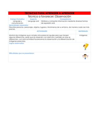 TECNICAS PARA APRENDER A APRENDER
Técnica a favorecer: Observación
Campo Formativo Aspecto Competencia
Lenguaje y
comunicación
Lenguaje oral Obtiene y comparte información mediante diversas formas
de expresión oral.
Aprendizajes esperados:
Describe personas, personajes, objetos, lugares y fenómenos de su entorno, de manera cada vez más
precisa.
ACTIVIDADES MATERIALES:
Mostrar dos imágenes que a simple vista parezcan iguales pero que tengan
algunas diferencias, pedir que las observen con atención y señalen en que se
diferencian, con esta actividad favorecemos la observación y la diferenciación de
imágenes parecidas.
Imágenes
Logros observados:
Dificultades que se presentaron:
 