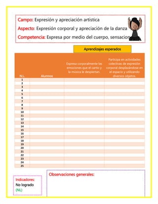 N.L. Alumnos
Expresa corporalmente las
emociones que el canto y
la música le despiertan.
Participa en actividades
colectivas de expresión
corporal desplazándose en
el espacio y utilizando
diversos objetos.
1
2
3
4
5
6
7
8
9
10
11
12
13
14
15
16
17
18
19
20
21
22
23
24
25
Campo: Expresión y apreciación artística
Aspecto: Expresión corporal y apreciación de la danza
Competencia: Expresa por medio del cuerpo, sensaciones y
emociones en acompañamiento del canto y de la música.
Aprendizajes esperados
Indicadores:
No logrado
(NL)
En proceso
(EP)
Observaciones generales:
 