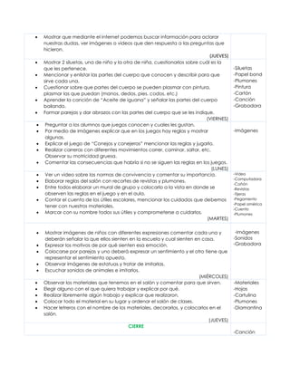 • Mostrar que mediante el internet podemos buscar información para aclarar
nuestras dudas, ver imágenes o videos que den respuesta a las preguntas que
hicieron.
(JUEVES)
• Mostrar 2 siluetas, una de niño y la otra de niña, cuestionarlos sobre cuál es la
que les pertenece.
• Mencionar y enlistar las partes del cuerpo que conocen y describir para que
sirve cada una.
• Cuestionar sobre que partes del cuerpo se pueden plasmar con pintura,
plasmar las que puedan (manos, dedos, pies, codos, etc.)
• Aprender la canción de “Aceite de iguana” y señalar las partes del cuerpo
bailando.
• Formar parejas y dar abrazos con las partes del cuerpo que se les indique.
(VIERNES)
-Siluetas
-Papel bond
-Plumones
-Pintura
-Cartón
-Canción
-Grabadora
• Preguntar a los alumnos que juegos conocen y cuales les gustan.
• Por medio de imágenes explicar que en los juegos hay reglas y mostrar
algunas.
• Explicar el juego de “Conejos y conejeras” mencionar las reglas y jugarlo.
• Realizar carreras con diferentes movimientos correr, caminar, saltar, etc.
Observar su motricidad gruesa.
• Comentar las consecuencias que habría si no se siguen las reglas en los juegos.
(LUNES)
-Imágenes
• Ver un video sobre las normas de convivencia y comentar su importancia.
• Elaborar reglas del salón con recortes de revistas y plumones.
• Entre todos elaborar un mural de grupo y colocarlo a la vista en donde se
observen las reglas en el juego y en el aula.
• Contar el cuento de los útiles escolares, mencionar los cuidados que debemos
tener con nuestros materiales.
• Marcar con su nombre todos sus útiles y comprometerse a cuidarlos.
(MARTES)
-Video
-Computadora
-Cañón
-Revistas
-Tijeras
-Pegamento
-Papel américa
-Cuento
-Plumones
• Mostrar imágenes de niños con diferentes expresiones comentar cada una y
deberán señalar la que ellos sienten en la escuela y cual sienten en casa.
• Expresar los motivos de por qué sienten esa emoción.
• Colocarse por parejas y uno deberá expresar un sentimiento y el otro tiene que
representar el sentimiento opuesto.
• Observar imágenes de estatuas y tratar de imitarlas.
• Escuchar sonidos de animales e imitarlos.
(MIÉRCOLES)
-Imágenes
-Sonidos
-Grabadora
• Observar los materiales que tenemos en el salón y comentar para que sirven.
• Elegir alguno con el que quiera trabajar y explicar por qué.
• Realizar libremente algún trabajo y explicar que realizaron.
• Colocar todo el material en su lugar y ordenar el salón de clases.
• Hacer letreros con el nombre de los materiales, decorarlos, y colocarlos en el
salón.
(JUEVES)
-Materiales
-Hojas
-Cartulina
-Plumones
-Diamantina
CIERRE
-Canción
 
