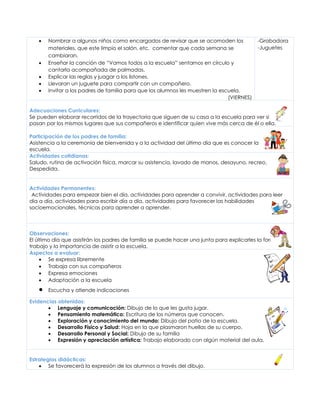 • Nombrar a algunos niños como encargados de revisar que se acomoden los
materiales, que este limpio el salón, etc. comentar que cada semana se
cambiaran.
• Enseñar la canción de “Vamos todos a la escuela” sentarnos en círculo y
cantarla acompañada de palmadas.
• Explicar las reglas y juagar a los listones.
• Llevaran un juguete para compartir con un compañero.
• Invitar a los padres de familia para que los alumnos les muestren la escuela.
(VIERNES)
-Grabadora
-Juguetes
Adecuaciones Curriculares:
Se pueden elaborar recorridos de la trayectoria que siguen de su casa a la escuela para ver si
pasan por los mismos lugares que sus compañeros e identificar quien vive más cerca de él o ella.
Participación de los padres de familia:
Asistencia a la ceremonia de bienvenida y a la actividad del último día que es conocer la
escuela.
Actividades cotidianas:
Saludo, rutina de activación física, marcar su asistencia, lavado de manos, desayuno, recreo,
Despedida.
Actividades Permanentes:
Actividades para empezar bien el día, actividades para aprender a convivir, actividades para leer
día a día, actividades para escribir día a día, actividades para favorecer las habilidades
socioemocionales, técnicas para aprender a aprender.
Observaciones:
El último día que asistirán los padres de familia se puede hacer una junta para explicarles la forma de
trabajo y la importancia de asistir a la escuela.
Aspectos a evaluar:
• Se expresa libremente
• Trabaja con sus compañeros
• Expresa emociones
• Adaptación a la escuela
• Escucha y atiende indicaciones
Evidencias obtenidas:
• Lenguaje y comunicación: Dibujo de lo que les gusta jugar.
• Pensamiento matemático: Escritura de los números que conocen.
• Exploración y conocimiento del mundo: Dibujo del patio de la escuela.
• Desarrollo Físico y Salud: Hoja en la que plasmaron huellas de su cuerpo.
• Desarrollo Personal y Social: Dibujo de su familia
• Expresión y apreciación artística: Trabajo elaborado con algún material del aula.
Estrategias didácticas:
• Se favorecerá la expresión de los alumnos a través del dibujo.
 