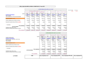 VALEUR POINT 9,75119 €
A l'embauche
Du 4ième mois
à la 2ième
saison
De la 3ième à
la 5ième
saison
A partir de la
6ième saison
P.C.C. LABO, QUAI SECOND CHEF EQUIPE
SMIC 9,76 €
COEFF SMIC 161,50 162,00 166,00 168 171 172 176
SALAIRE DE REFERENCE 1 480,30 € 1 574,82 € 1 579,69 € 1 618,70 € 1 638,20 € 1 667,45 € 1 677,20 € 1 716,21 €
BASE HORAIRE 151,67 151,67 151,67 151,67 151,67 151,67 151,67 151,67
TAUX HORAIRE avec 15% de prime saisonnalité 11,22400 € 11,94066 € 11,97758 € 12,27342 € 12,42124 € 12,64304 € 12,71695 € 13,01272 €
SALAIRE HORAIRE 151,67 H 1 702,35 € 1 811,04 € 1 816,64 € 1 861,51 € 1 883,93 € 1 917,57 € 1 928,78 € 1 973,64 €
FORFAIT DIMANCHES & PAUSES 37,89 hres 425,28 € 452,43 € 453,83 € 465,04 € 470,64 € 479,04 € 481,85 € 493,05 €
RELIQUAT HEURES DEVELOPPEES 0,41457% 8,82 € 9,38 € 9,41 € 9,65 € 9,76 € 9,94 € 9,99 € 10,23 €
+ Ancienneté
TOTAL MENSUEL 2 136,45 € 2 272,85 € 2 279,88 € 2 336,20 € 2 364,33 € 2 406,55 € 2 420,62 € 2 476,92 €
EN FIN DE SAISON
PAIEMENT BQUE HRES 22,59 h 253,55 € 269,74 € 270,57 € 277,26 € 280,60 € 285,61 € 287,28 € 293,96 €
RELIQUAT HEURES DEVELOPPEES 0,41457% 1,05 € 1,12 € 1,12 € 1,15 € 1,16 € 1,18 € 1,19 € 1,22 €
TOTAL GENERAL 2 391,05 € 2 543,71 € 2 551,57 € 2 614,61 € 2 646,09 € 2 693,34 € 2 709,09 € 2 772,10 €
A partir de la
6ième saison
P.C.C. LABO, QUAI SECOND CHEF EQUIPE
COEFF 166,00 168 171,00 172,00 176,00
HEURES TRAVAILLEES 174,26 174,26 174,26 174,26
SALAIRE DE REFERENCE 1 618,70 € 1 638,20 € 1 667,45 € 1 677,20 € 1 716,21 €
SALAIRE AJUSTE : SAL REF x 151,67 / 169 1 452,71 € 1 470,21 € 1 496,46 € 1 505,21 € 1 540,22 €
BASE HORAIRE 151,67 151,67 151,67 151,67 151,67
TAUX HORAIRE 12,27342 € 12,42124 € 12,64304 € 12,71695 € 13,01272 €
SALAIRE HORAIRE 151,67 H 1 861,51 € 1 883,93 € 1 917,57 € 1 928,78 € 1 973,64 €
FORFAIT DIMANCHES & PAUSES 37,89 H 465,04 € 470,64 € 479,04 € 481,85 € 493,05 €
RELIQUAT HEURES DEVELOPPEES 4,33182% 100,78 € 102,00 € 103,82 € 104,42 € 106,85 €
+ Ancienneté
2 427,33 € 2 456,57 € 2 500,43 € 2 515,05 € 2 573,54 €
PAIEMENT BQUE HRES 22,59 h 277,26 € 280,60 € 285,61 € 287,28 € 293,96 €
RELIQUAT HEURES DEVELOPPEES 4,33182% 12,01 € 12,16 € 12,37 € 12,44 € 12,73 €
2 716,60 € 2 749,33 € 2 798,41 € 2 814,77 € 2 880,23 €
Le 21/12/2016 Pour le Syndicat C.G.T.
TOTAL GENERAL
GRILLE DES SALAIRES LAITIERS A COMPTER DU 01 mars 2017
LAITIERS EMBAUCHES APRES LE 01/10/1997
LAITIERS EMBAUCHES AVANT LE 01/10/1997
TOTAL MENSUEL
EN FIN DE SAISON
FSIR Pour le Syndicat CFDT Pour le Syndicat CFE-CGC Pour le Syndicat FO
 
