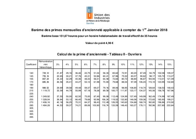 Idcc 930 Salaires Dans La Metallurgie De La Sarthe