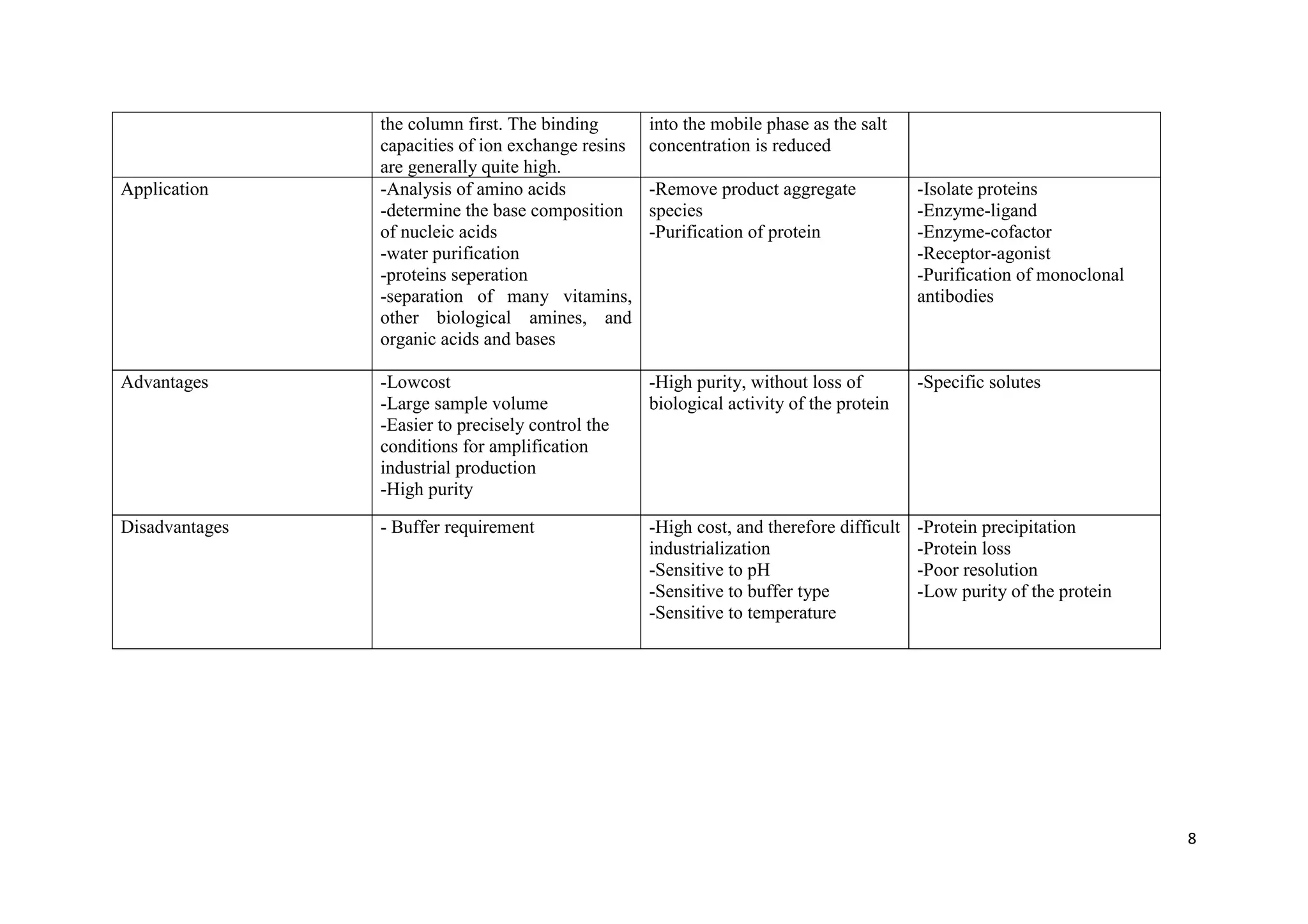 PROCESS OF EXTRACTION OF LACTOPEROXIDASE PROTEIN FROM YOGURT WHEY | PDF