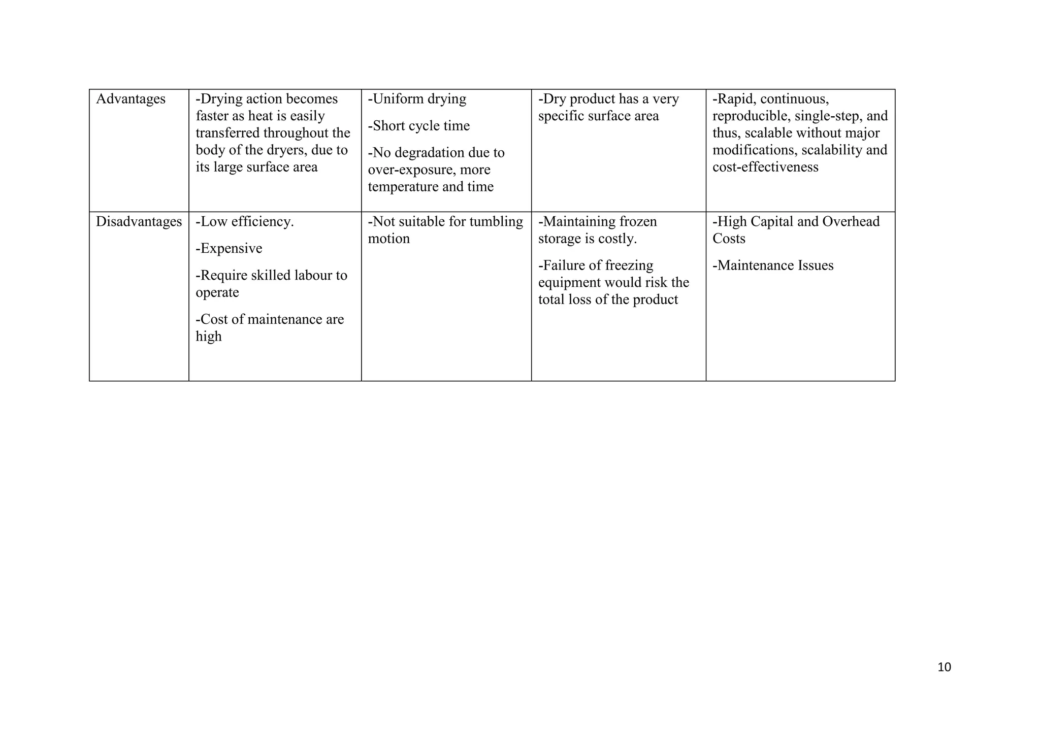 PROCESS OF EXTRACTION OF LACTOPEROXIDASE PROTEIN FROM YOGURT WHEY | PDF