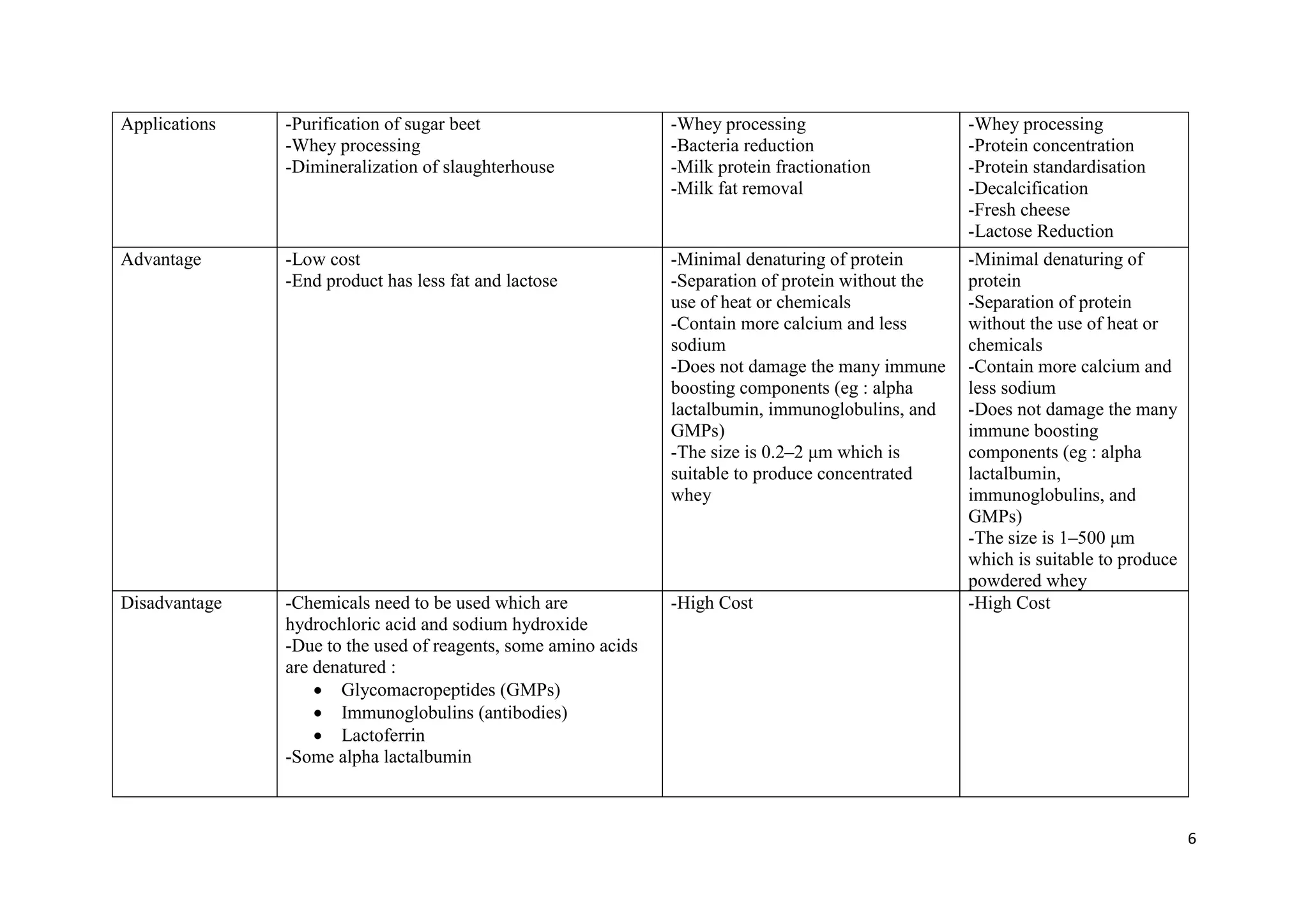 PROCESS OF EXTRACTION OF LACTOPEROXIDASE PROTEIN FROM YOGURT WHEY | PDF