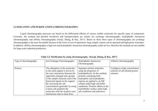 PROCESS OF EXTRACTION OF LACTOPEROXIDASE PROTEIN FROM YOGURT WHEY | PDF