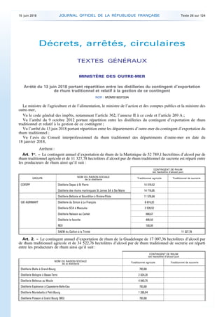 Décrets, arrêtés, circulaires
TEXTES GÉNÉRAUX
MINISTÈRE DES OUTRE-MER
Arrêté du 13 juin 2018 portant répartition entre les...