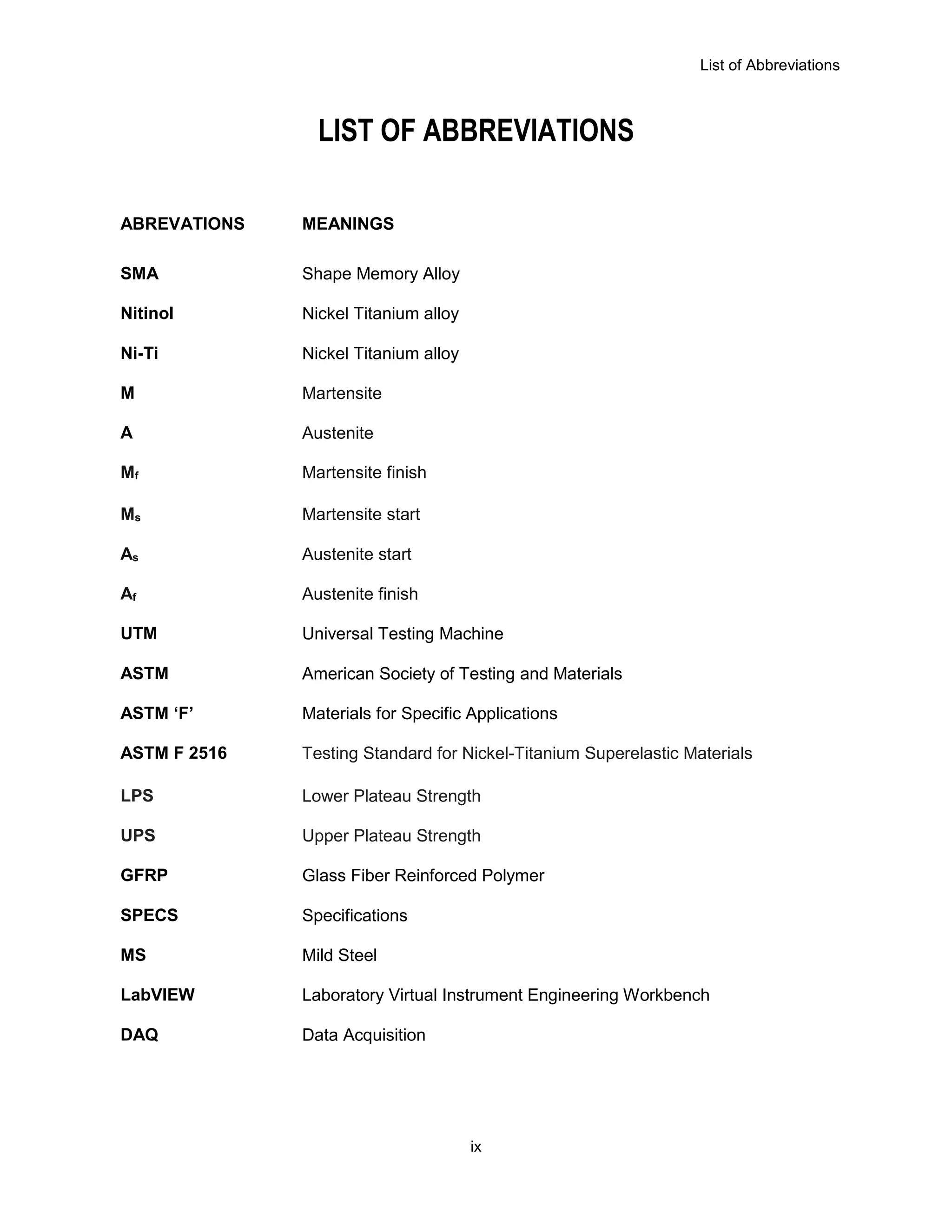 List of Abbreviations
ix
LIST OF ABBREVIATIONS
ABREVATIONS MEANINGS
SMA Shape Memory Alloy
Nitinol Nickel Titanium alloy
Ni-Ti Nickel Titanium alloy
M Martensite
A Austenite
Mf Martensite finish
Ms Martensite start
As Austenite start
Af Austenite finish
UTM Universal Testing Machine
ASTM American Society of Testing and Materials
ASTM ‘F’ Materials for Specific Applications
ASTM F 2516 Testing Standard for Nickel-Titanium Superelastic Materials
LPS Lower Plateau Strength
UPS Upper Plateau Strength
GFRP Glass Fiber Reinforced Polymer
SPECS Specifications
MS Mild Steel
LabVIEW Laboratory Virtual Instrument Engineering Workbench
DAQ Data Acquisition
 