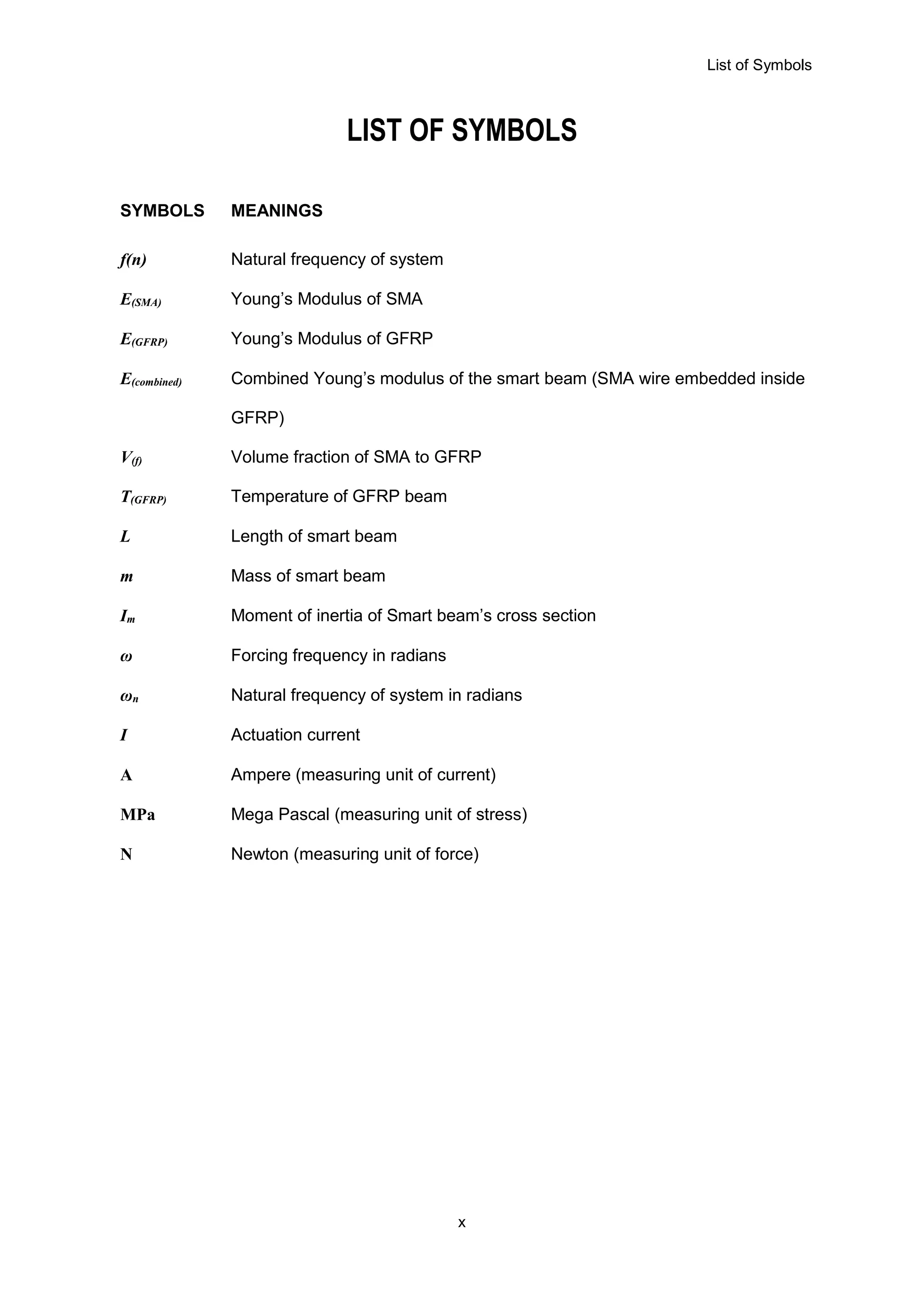 List of Symbols
x
LIST OF SYMBOLS
SYMBOLS MEANINGS
f(n) Natural frequency of system
E(SMA) Young’s Modulus of SMA
E(GFRP) Young’s Modulus of GFRP
E(combined) Combined Young’s modulus of the smart beam (SMA wire embedded inside
GFRP)
V(f) Volume fraction of SMA to GFRP
T(GFRP) Temperature of GFRP beam
L Length of smart beam
m Mass of smart beam
Im Moment of inertia of Smart beam’s cross section
ω Forcing frequency in radians
ωn Natural frequency of system in radians
I Actuation current
A Ampere (measuring unit of current)
MPa Mega Pascal (measuring unit of stress)
N Newton (measuring unit of force)
 
