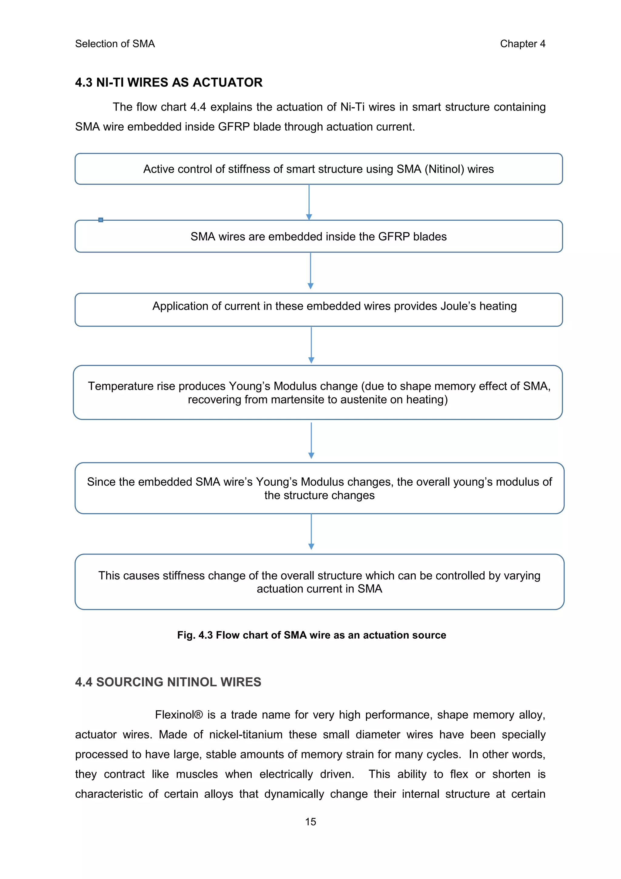 Selection of SMA Chapter 4
15
4.3 NI-TI WIRES AS ACTUATOR
The flow chart 4.4 explains the actuation of Ni-Ti wires in smart structure containing
SMA wire embedded inside GFRP blade through actuation current.
• Method of Application of Heat input is in form of electric current and developing e
Fig. 4.3 Flow chart of SMA wire as an actuation source
4.4 SOURCING NITINOL WIRES
Flexinol® is a trade name for very high performance, shape memory alloy,
actuator wires. Made of nickel-titanium these small diameter wires have been specially
processed to have large, stable amounts of memory strain for many cycles. In other words,
they contract like muscles when electrically driven. This ability to flex or shorten is
characteristic of certain alloys that dynamically change their internal structure at certain
Active control of stiffness of smart structure using SMA (Nitinol) wires
SMA wires are embedded inside the GFRP blades
Application of current in these embedded wires provides Joule’s heating
(temperature rise)
Temperature rise produces Young’s Modulus change (due to shape memory effect of SMA,
recovering from martensite to austenite on heating)
Since the embedded SMA wire’s Young’s Modulus changes, the overall young’s modulus of
the structure changes
This causes stiffness change of the overall structure which can be controlled by varying
actuation current in SMA
 
