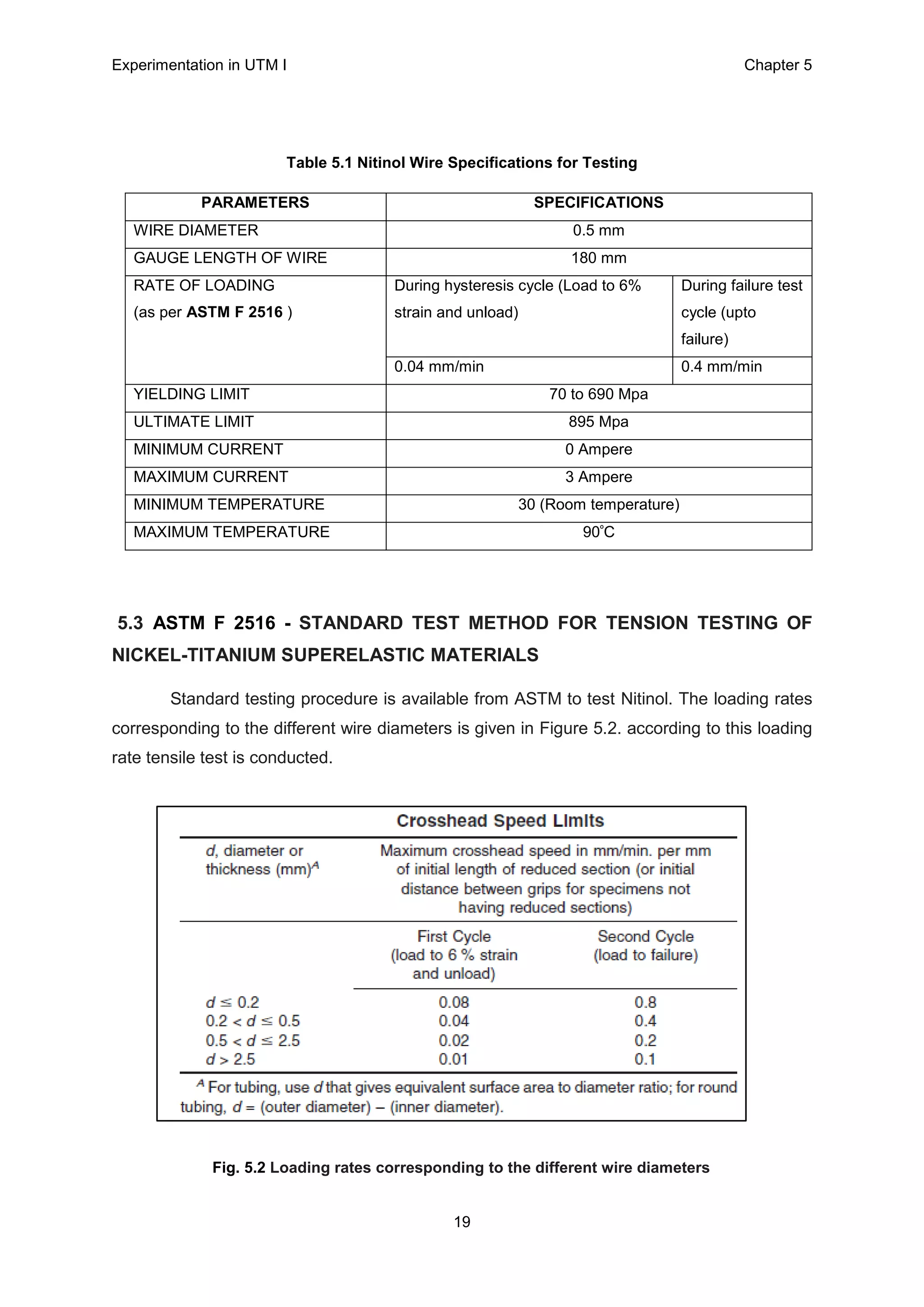 Experimentation in UTM Ι Chapter 5
19
Table 5.1 Nitinol Wire Specifications for Testing
PARAMETERS SPECIFICATIONS
WIRE DIAMETER 0.5 mm
GAUGE LENGTH OF WIRE 180 mm
RATE OF LOADING
(as per ASTM F 2516 )
During hysteresis cycle (Load to 6%
strain and unload)
During failure test
cycle (upto
failure)
0.04 mm/min 0.4 mm/min
YIELDING LIMIT 70 to 690 Mpa
ULTIMATE LIMIT 895 Mpa
MINIMUM CURRENT 0 Ampere
MAXIMUM CURRENT 3 Ampere
MINIMUM TEMPERATURE 30 (Room temperature)
MAXIMUM TEMPERATURE 90ºC
5.3 ASTM F 2516 - STANDARD TEST METHOD FOR TENSION TESTING OF
NICKEL-TITANIUM SUPERELASTIC MATERIALS
Standard testing procedure is available from ASTM to test Nitinol. The loading rates
corresponding to the different wire diameters is given in Figure 5.2. according to this loading
rate tensile test is conducted.
Fig. 5.2 Loading rates corresponding to the different wire diameters
 