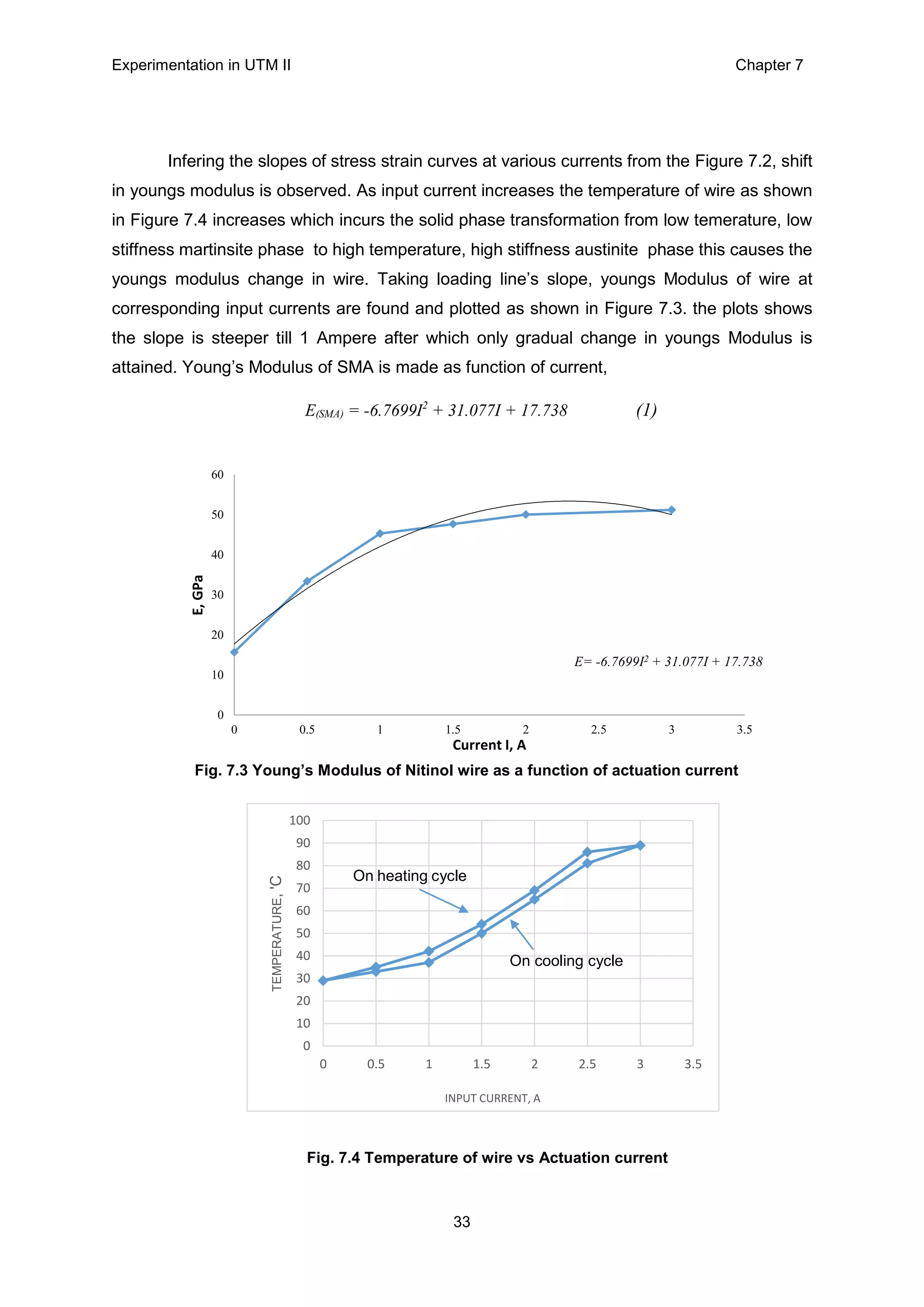 Experimentation in UTM ΙΙ Chapter 7
33
Infering the slopes of stress strain curves at various currents from the Figure 7.2, shift
in youngs modulus is observed. As input current increases the temperature of wire as shown
in Figure 7.4 increases which incurs the solid phase transformation from low temerature, low
stiffness martinsite phase to high temperature, high stiffness austinite phase this causes the
youngs modulus change in wire. Taking loading line’s slope, youngs Modulus of wire at
corresponding input currents are found and plotted as shown in Figure 7.3. the plots shows
the slope is steeper till 1 Ampere after which only gradual change in youngs Modulus is
attained. Young’s Modulus of SMA is made as function of current,
E(SMA) = -6.7699I2
+ 31.077I + 17.738 (1)
E= -6.7699I2 + 31.077I + 17.738
0
10
20
30
40
50
60
0 0.5 1 1.5 2 2.5 3 3.5
E,GPa
Current I, A
Fig. 7.3 Young’s Modulus of Nitinol wire as a function of actuation current
0
10
20
30
40
50
60
70
80
90
100
0 0.5 1 1.5 2 2.5 3 3.5
TEMPERATURE,'C
INPUT CURRENT, A
Fig. 7.4 Temperature of wire vs Actuation current
On heating cycle
On cooling cycle
 
