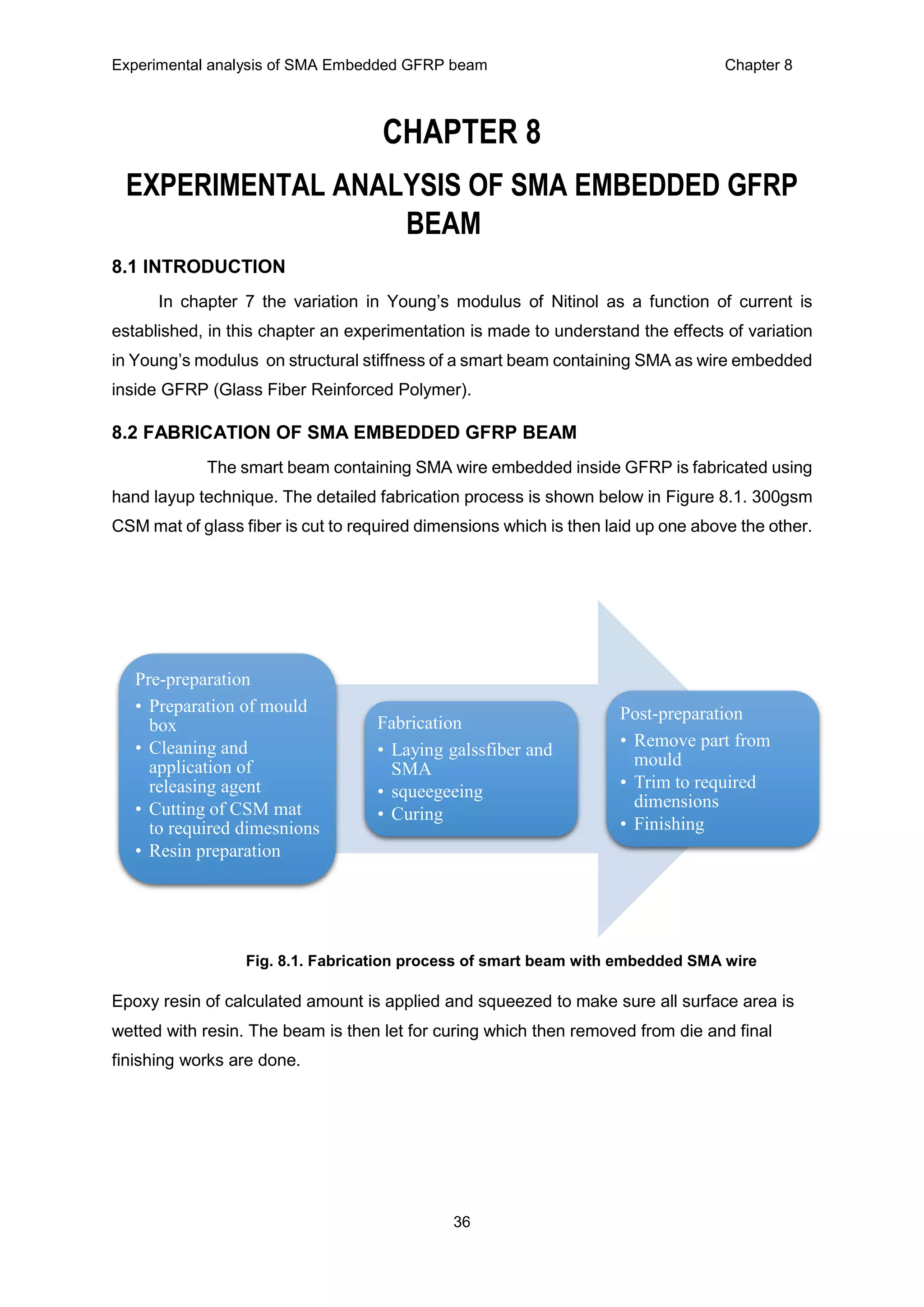 Experimental analysis of SMA Embedded GFRP beam Chapter 8
36
CHAPTER 8
EXPERIMENTAL ANALYSIS OF SMA EMBEDDED GFRP
BEAM
8.1 INTRODUCTION
In chapter 7 the variation in Young’s modulus of Nitinol as a function of current is
established, in this chapter an experimentation is made to understand the effects of variation
in Young’s modulus on structural stiffness of a smart beam containing SMA as wire embedded
inside GFRP (Glass Fiber Reinforced Polymer).
8.2 FABRICATION OF SMA EMBEDDED GFRP BEAM
The smart beam containing SMA wire embedded inside GFRP is fabricated using
hand layup technique. The detailed fabrication process is shown below in Figure 8.1. 300gsm
CSM mat of glass fiber is cut to required dimensions which is then laid up one above the other.
Fig. 8.1. Fabrication process of smart beam with embedded SMA wire
Epoxy resin of calculated amount is applied and squeezed to make sure all surface area is
wetted with resin. The beam is then let for curing which then removed from die and final
finishing works are done.
Pre-preparation
• Preparation of mould
box
• Cleaning and
application of
releasing agent
• Cutting of CSM mat
to required dimesnions
• Resin preparation
Fabrication
• Laying galssfiber and
SMA
• squeegeeing
• Curing
Post-preparation
• Remove part from
mould
• Trim to required
dimensions
• Finishing
 