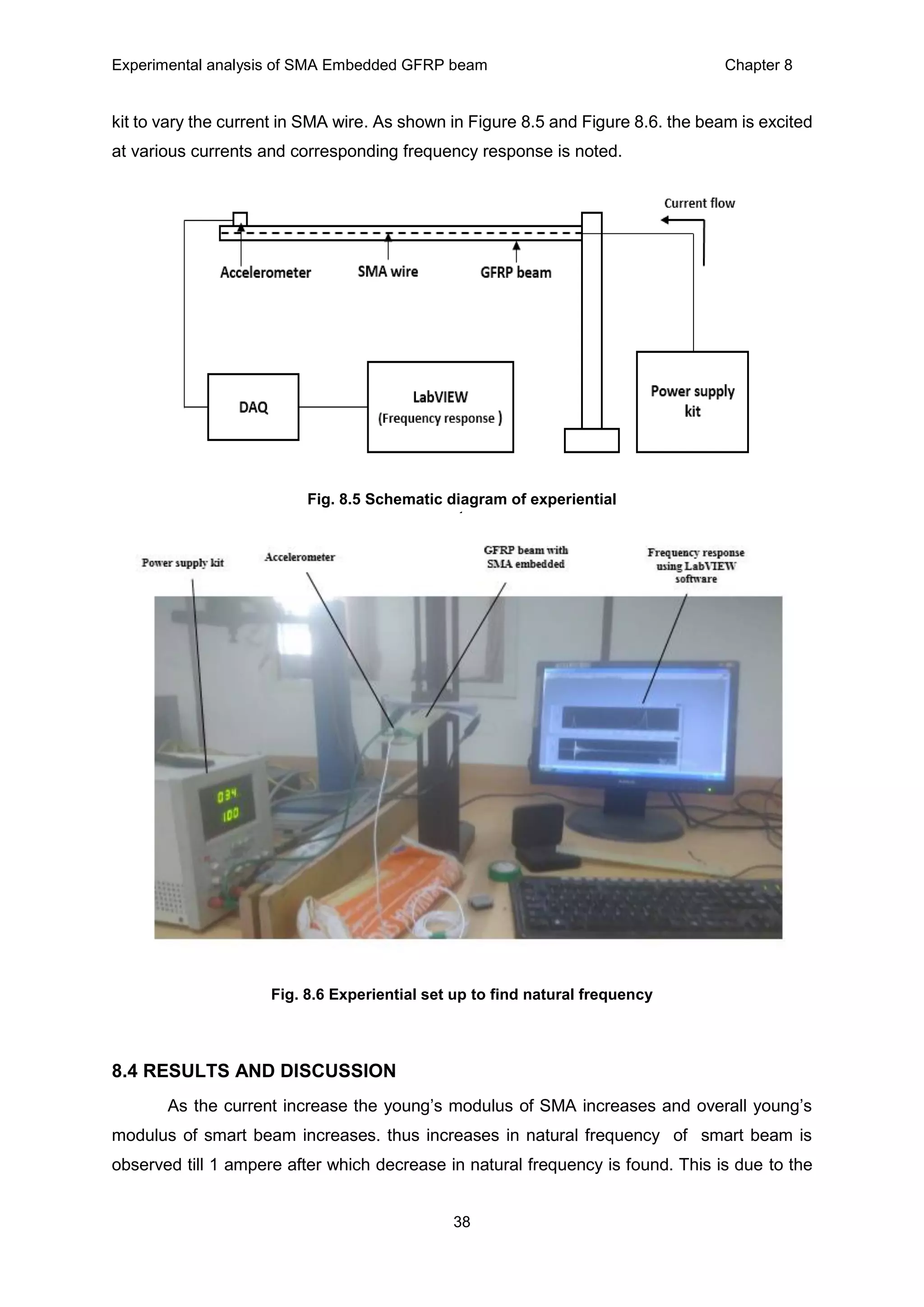 Experimental analysis of SMA Embedded GFRP beam Chapter 8
38
kit to vary the current in SMA wire. As shown in Figure 8.5 and Figure 8.6. the beam is excited
at various currents and corresponding frequency response is noted.
8.4 RESULTS AND DISCUSSION
As the current increase the young’s modulus of SMA increases and overall young’s
modulus of smart beam increases. thus increases in natural frequency of smart beam is
observed till 1 ampere after which decrease in natural frequency is found. This is due to the
Fig. 8.5 Schematic diagram of experiential
setup
Fig. 8.6 Experiential set up to find natural frequency
 