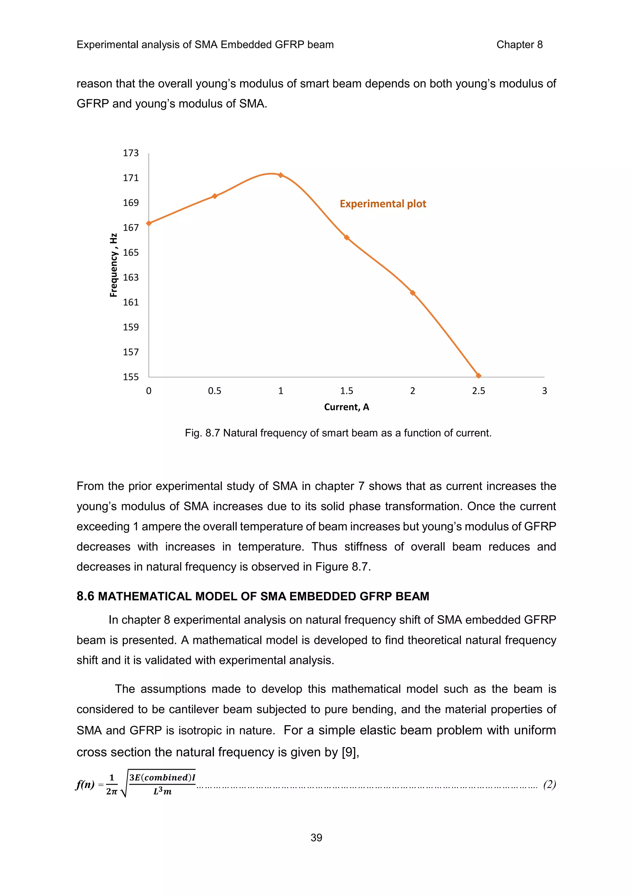 Experimental analysis of SMA Embedded GFRP beam Chapter 8
39
reason that the overall young’s modulus of smart beam depends on both young’s modulus of
GFRP and young’s modulus of SMA.
From the prior experimental study of SMA in chapter 7 shows that as current increases the
young’s modulus of SMA increases due to its solid phase transformation. Once the current
exceeding 1 ampere the overall temperature of beam increases but young’s modulus of GFRP
decreases with increases in temperature. Thus stiffness of overall beam reduces and
decreases in natural frequency is observed in Figure 8.7.
8.6 MATHEMATICAL MODEL OF SMA EMBEDDED GFRP BEAM
In chapter 8 experimental analysis on natural frequency shift of SMA embedded GFRP
beam is presented. A mathematical model is developed to find theoretical natural frequency
shift and it is validated with experimental analysis.
The assumptions made to develop this mathematical model such as the beam is
considered to be cantilever beam subjected to pure bending, and the material properties of
SMA and GFRP is isotropic in nature. For a simple elastic beam problem with uniform
cross section the natural frequency is given by [9],
f(n) =
𝟏
𝟐𝝅
√
𝟑𝑬(𝒄𝒐𝒎𝒃𝒊𝒏𝒆𝒅)𝑰
𝑳 𝟑 𝒎
…………………………………………………………………………………………………………. (2)
Fig. 8.7 Natural frequency of smart beam as a function of current.
155
157
159
161
163
165
167
169
171
173
0 0.5 1 1.5 2 2.5 3
Frequency,Hz
Current, A
Experimental plot
 