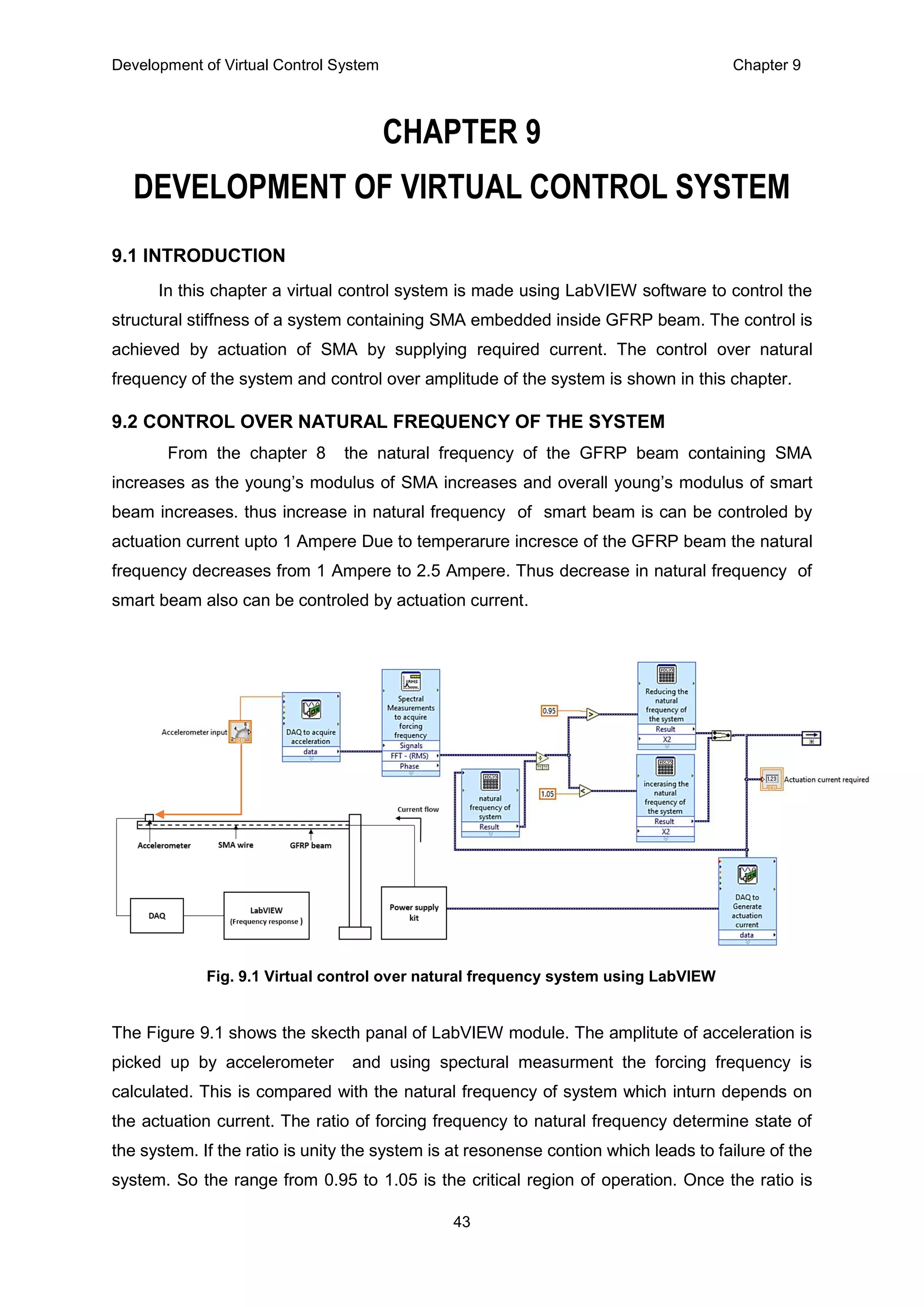 Development of Virtual Control System Chapter 9
43
CHAPTER 9
DEVELOPMENT OF VIRTUAL CONTROL SYSTEM
9.1 INTRODUCTION
In this chapter a virtual control system is made using LabVIEW software to control the
structural stiffness of a system containing SMA embedded inside GFRP beam. The control is
achieved by actuation of SMA by supplying required current. The control over natural
frequency of the system and control over amplitude of the system is shown in this chapter.
9.2 CONTROL OVER NATURAL FREQUENCY OF THE SYSTEM
From the chapter 8 the natural frequency of the GFRP beam containing SMA
increases as the young’s modulus of SMA increases and overall young’s modulus of smart
beam increases. thus increase in natural frequency of smart beam is can be controled by
actuation current upto 1 Ampere Due to temperarure incresce of the GFRP beam the natural
frequency decreases from 1 Ampere to 2.5 Ampere. Thus decrease in natural frequency of
smart beam also can be controled by actuation current.
The Figure 9.1 shows the skecth panal of LabVIEW module. The amplitute of acceleration is
picked up by accelerometer and using spectural measurment the forcing frequency is
calculated. This is compared with the natural frequency of system which inturn depends on
the actuation current. The ratio of forcing frequency to natural frequency determine state of
the system. If the ratio is unity the system is at resonense contion which leads to failure of the
system. So the range from 0.95 to 1.05 is the critical region of operation. Once the ratio is
Fig. 9.1 Virtual control over natural frequency system using LabVIEW
 