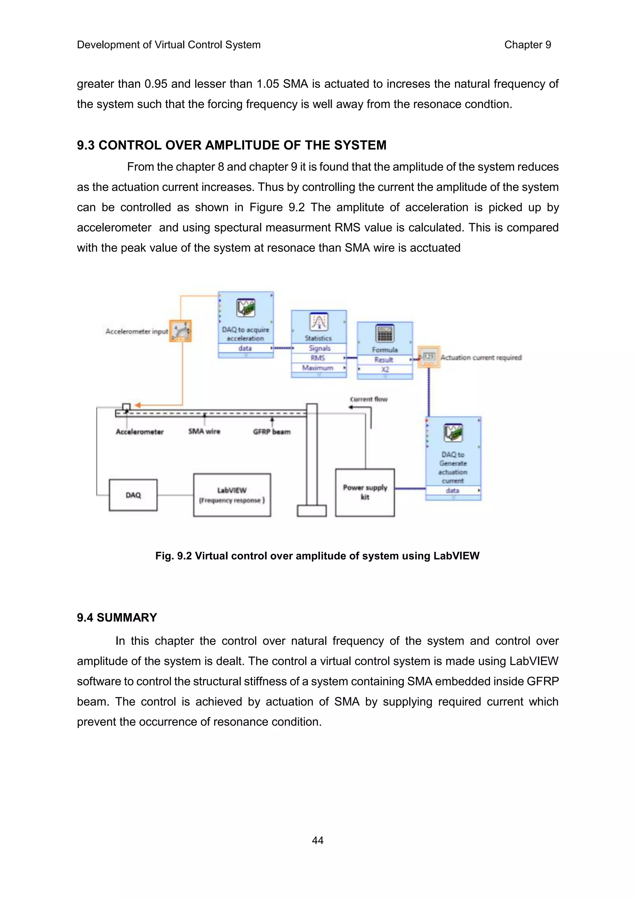 Development of Virtual Control System Chapter 9
44
greater than 0.95 and lesser than 1.05 SMA is actuated to increses the natural frequency of
the system such that the forcing frequency is well away from the resonace condtion.
9.3 CONTROL OVER AMPLITUDE OF THE SYSTEM
From the chapter 8 and chapter 9 it is found that the amplitude of the system reduces
as the actuation current increases. Thus by controlling the current the amplitude of the system
can be controlled as shown in Figure 9.2 The amplitute of acceleration is picked up by
accelerometer and using spectural measurment RMS value is calculated. This is compared
with the peak value of the system at resonace than SMA wire is acctuated
9.4 SUMMARY
In this chapter the control over natural frequency of the system and control over
amplitude of the system is dealt. The control a virtual control system is made using LabVIEW
software to control the structural stiffness of a system containing SMA embedded inside GFRP
beam. The control is achieved by actuation of SMA by supplying required current which
prevent the occurrence of resonance condition.
Fig. 9.2 Virtual control over amplitude of system using LabVIEW
 