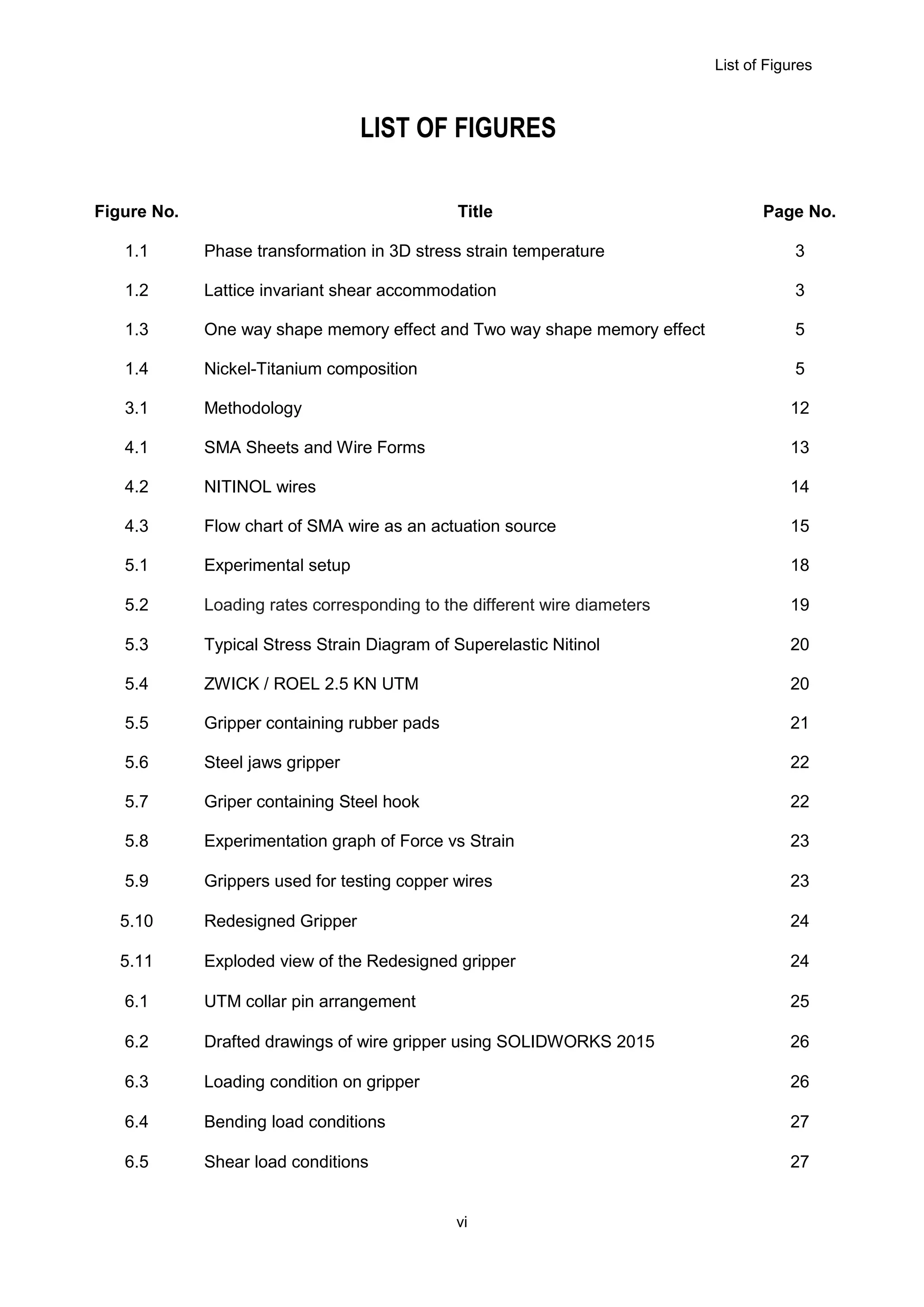 List of Figures
vi
LIST OF FIGURES
Figure No. Title Page No.
1.1 Phase transformation in 3D stress strain temperature 3
1.2 Lattice invariant shear accommodation 3
1.3 One way shape memory effect and Two way shape memory effect 5
1.4 Nickel-Titanium composition 5
3.1 Methodology 12
4.1 SMA Sheets and Wire Forms 13
4.2 NITINOL wires 14
4.3 Flow chart of SMA wire as an actuation source 15
5.1 Experimental setup 18
5.2 Loading rates corresponding to the different wire diameters 19
5.3 Typical Stress Strain Diagram of Superelastic Nitinol 20
5.4 ZWICK / ROEL 2.5 KN UTM 20
5.5 Gripper containing rubber pads 21
5.6 Steel jaws gripper 22
5.7 Griper containing Steel hook 22
5.8 Experimentation graph of Force vs Strain 23
5.9 Grippers used for testing copper wires 23
5.10 Redesigned Gripper 24
5.11 Exploded view of the Redesigned gripper 24
6.1 UTM collar pin arrangement 25
6.2 Drafted drawings of wire gripper using SOLIDWORKS 2015 26
6.3 Loading condition on gripper 26
6.4 Bending load conditions 27
6.5 Shear load conditions 27
 