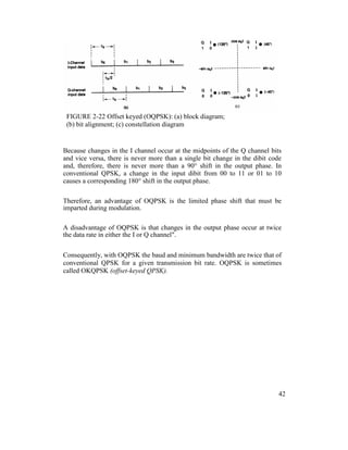 FIGURE 2-22 Offset keyed (OQPSK): (a) block diagram;
(b) bit alignment; (c) constellation diagram
Because changes in the I channel occur at the midpoints of the Q channel bits
and vice versa, there is never more than a single bit change in the dibit code
and, therefore, there is never more than a 90° shift in the output phase. In
conventional QPSK, a change in the input dibit from 00 to 11 or 01 to 10
causes a corresponding 180° shift in the output phase.
Therefore, an advantage of OQPSK is the limited phase shift that must be
imparted during modulation.
A disadvantage of OQPSK is that changes in the output phase occur at twice
the data rate in either the I or Q channel".
Consequently, with OQPSK the baud and minimum bandwidth are twice that of
conventional QPSK for a given transmission bit rate. OQPSK is sometimes
called OKQPSK (offset-keyed QPSK).
42
 