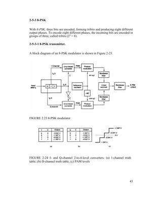 2-5-3 8-PSK
With 8-PSK, three bits are encoded, forming tribits and producing eight different
output phases. To encode eight different phases, the incoming bits are encoded in
groups of three, called tribits (23
= 8).
2-5-3-1 8-PSK transmitter.
A block diagram of an 8-PSK modulator is shown in Figure 2-23.
FIGURE 2.23 8-PSK modulator
FIGURE 2-24 I- and Q-channel 2-to-4-level converters: (a) 1-channel truth
table; (b) D-channel truth table; (c) PAM levels
43
 