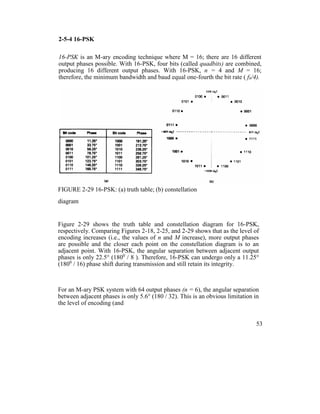2-5-4 16-PSK
16-PSK is an M-ary encoding technique where M = 16; there are 16 different
output phases possible. With 16-PSK, four bits (called quadbits) are combined,
producing 16 different output phases. With 16-PSK, n = 4 and M = 16;
therefore, the minimum bandwidth and baud equal one-fourth the bit rate ( fb/4).
FIGURE 2-29 16-PSK: (a) truth table; (b) constellation
diagram
Figure 2-29 shows the truth table and constellation diagram for 16-PSK,
respectively. Comparing Figures 2-18, 2-25, and 2-29 shows that as the level of
encoding increases (i.e., the values of n and M increase), more output phases
are possible and the closer each point on the constellation diagram is to an
adjacent point. With 16-PSK, the angular separation between adjacent output
phases is only 22.5° (1800
/ 8 ). Therefore, 16-PSK can undergo only a 11.25°
(1800
/ 16) phase shift during transmission and still retain its integrity.
For an M-ary PSK system with 64 output phases (n = 6), the angular separation
between adjacent phases is only 5.6° (180 / 32). This is an obvious limitation in
the level of encoding (and
53
 